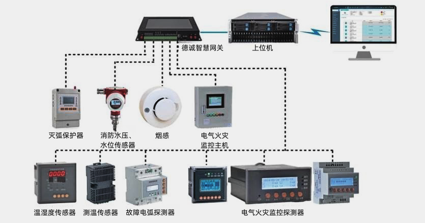 關于<b class='flag-5'>電氣</b><b class='flag-5'>火災</b><b class='flag-5'>監控</b><b class='flag-5'>系統</b>與<b class='flag-5'>電氣</b><b class='flag-5'>火災</b>防護<b class='flag-5'>在</b>實際應用中的可行性分析