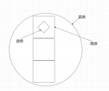 深入解析Linux程序与<b class='flag-5'>进程</b>