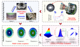 <b class='flag-5'>航空發(fā)動機</b>轉(zhuǎn)子系統(tǒng)可靠性分析的最新進(jìn)展