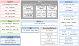 RZ T2H PCIe裸機程序開發(fā)和<b class='flag-5'>Linux</b>下的配置介紹