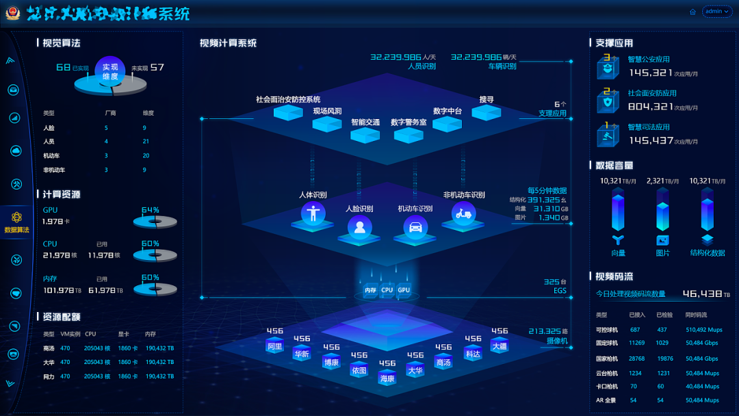 工業網絡管理新紀元：揭秘<b class='flag-5'>五大</b>“利器”，化繁為簡的智慧轉型