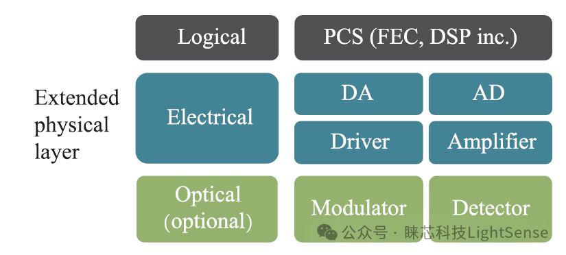 光学器件