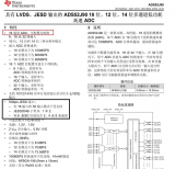 JESD204B使用說明