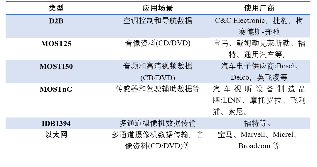 智能汽车