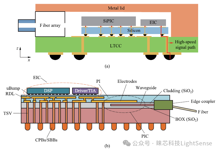 光学器件