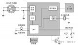 ME2175芯片在預(yù)加熱體溫<b class='flag-5'>槍</b>的應(yīng)用案例