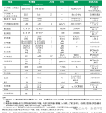 羅杰斯(Rogers)<b class='flag-5'>射頻</b>PCB<b class='flag-5'>板材</b>選型和國產替代