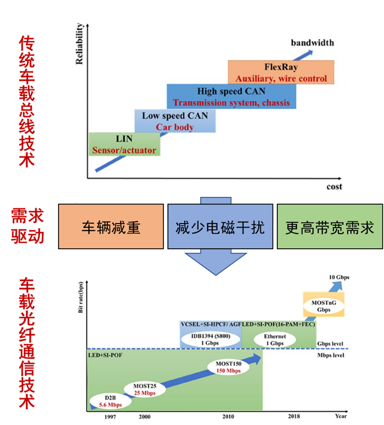 智能汽车