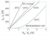 一文了解三菱電機高壓SiC芯片技術