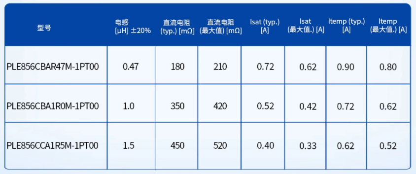 TDK<b class='flag-5'>推出</b>PLE856C系列<b class='flag-5'>緊湊型</b>薄膜功率電感器