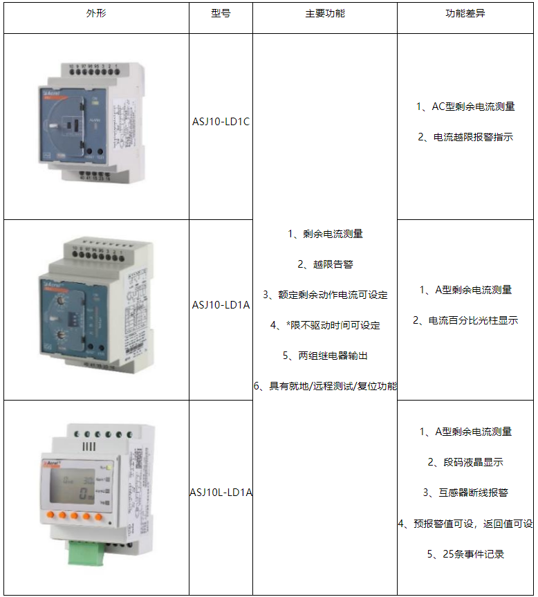 淺談<b class='flag-5'>剩余電流</b>繼電器的工作原理及應(yīng)用場景