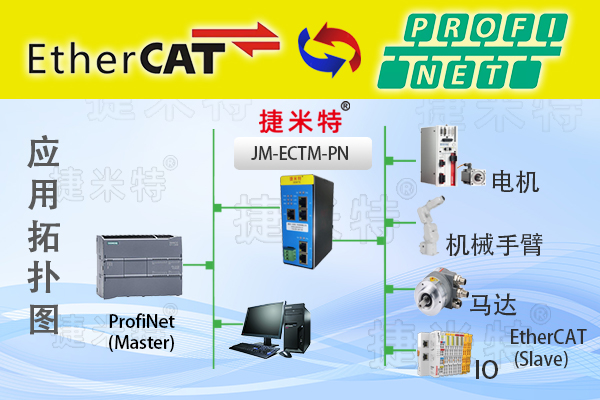 ethercat