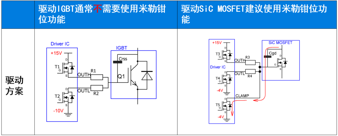 为什么碳化硅MOSFET特别需要米勒钳位 (https://ic.work/) 技术资料 第3张