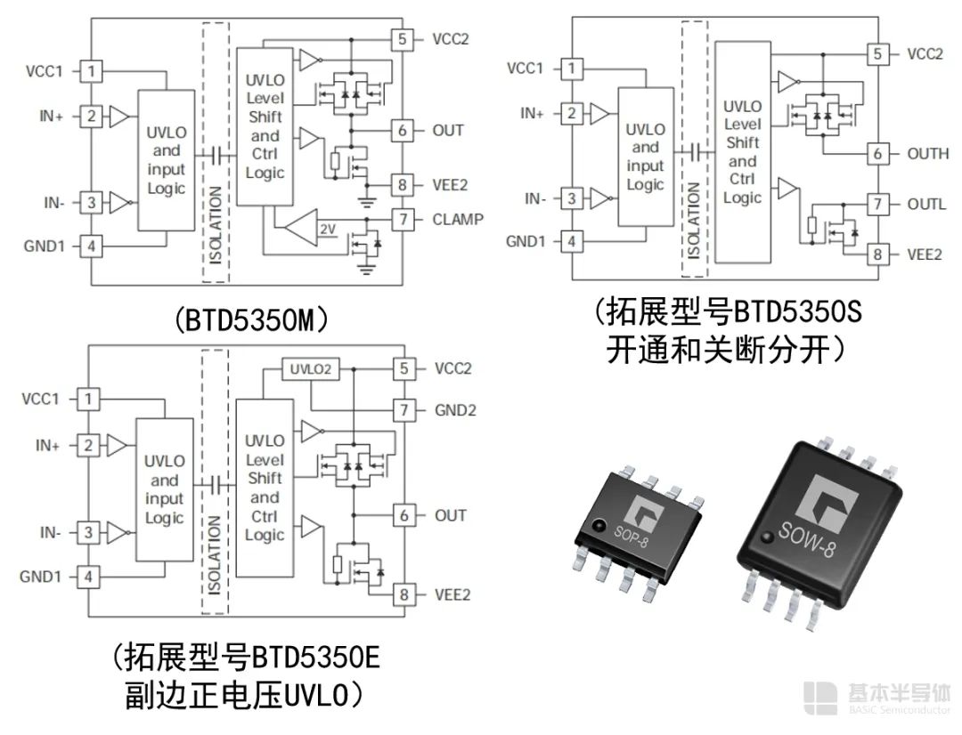 为什么碳化硅MOSFET特别需要米勒钳位 (https://ic.work/) 技术资料 第10张