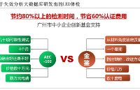 AECQ-102 认证试验项目全解析