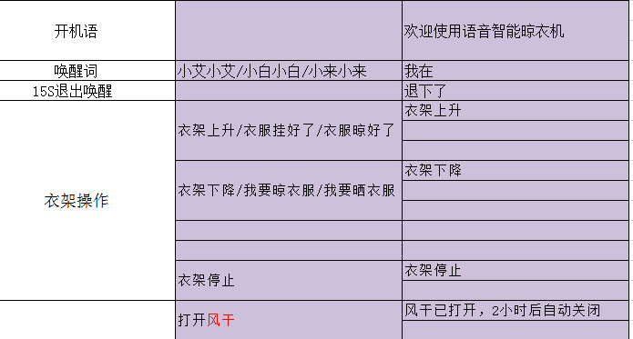 智能升降晾衣架低功耗语音识别芯片方案-NRK3502支持平台自定义