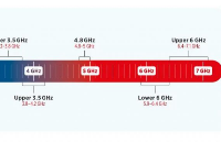 6GHZ，<b class='flag-5'>5G</b>的未来！