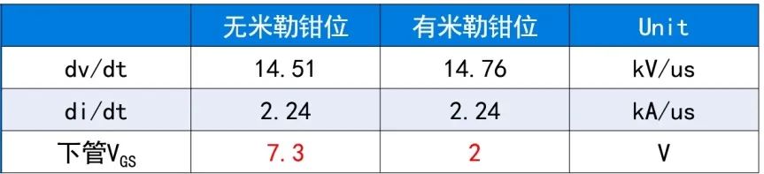 为什么碳化硅MOSFET特别需要米勒钳位 (https://ic.work/) 技术资料 第6张