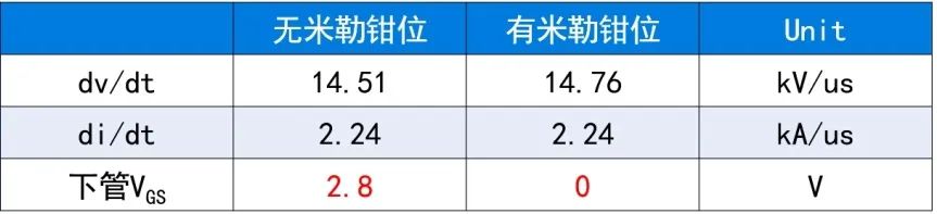 为什么碳化硅MOSFET特别需要米勒钳位 (https://ic.work/) 技术资料 第9张