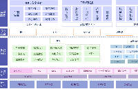 智能网联汽车网络安全开发解决方案