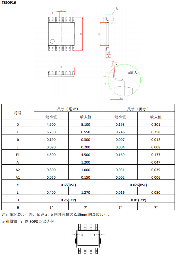 wKgZPGdj19CAdQP-AAGRrijgPe8570.png