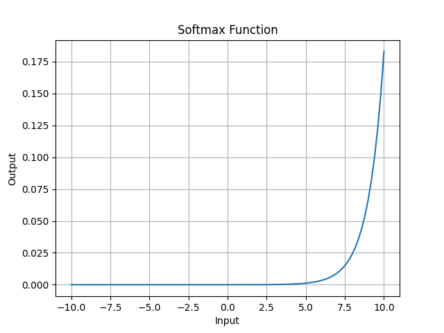 softmax.png