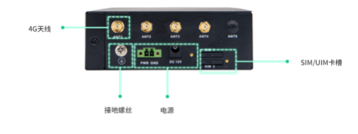 2024年工业4G插卡路由器选型指南:5款主流产品横向对比