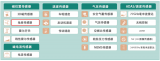 <b class='flag-5'>英飛凌</b>TLE5501系列TMR<b class='flag-5'>傳感器</b>的特點(diǎn)和優(yōu)勢