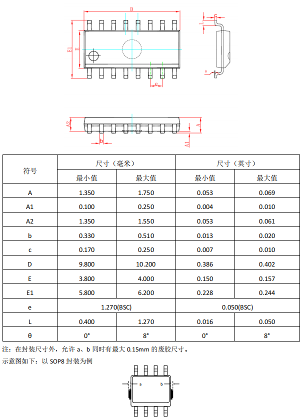 wKgZO2dj18GAUeIMAAE3AiMy40s653.png