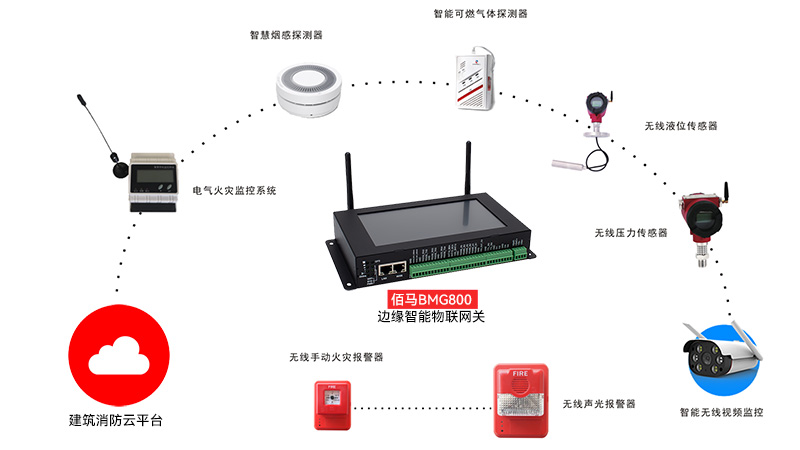 智慧消防智能网关.jpg