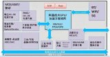 科通技术:以AI算力驱动<b class='flag-5'>低空</b><b class='flag-5'>经济</b>革新