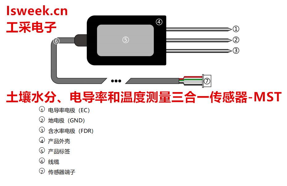 一款集土壤水分、电导率和温度测量于一体的三合一传感器-MST