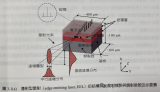 VCSEL與EEL的比較