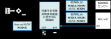 特瑞仕超薄電源IC的薄型解決方案