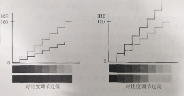 对比度