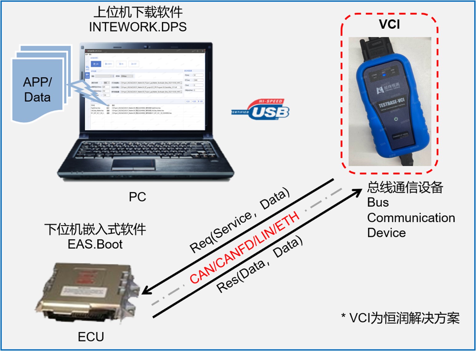 bootloader