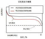 如何有效應對<b class='flag-5'>植保</b><b class='flag-5'>無人機電池</b>出現記憶效應