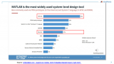 MATLA B助力数字与模拟芯片设计:高效实现HLS、UCIe和UVM