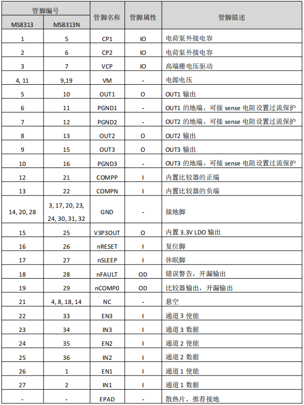 集成电路