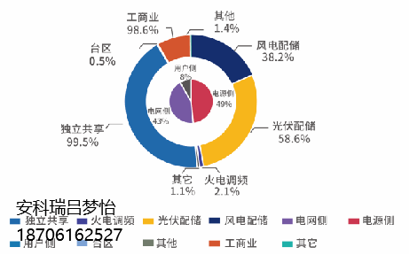 安科瑞储能能量管理系统助力储能柜高效运行的实践