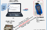 Bootloader<b class='flag-5'>解決方案</b>—INTEWORK-EAS-<b class='flag-5'>Boot</b>