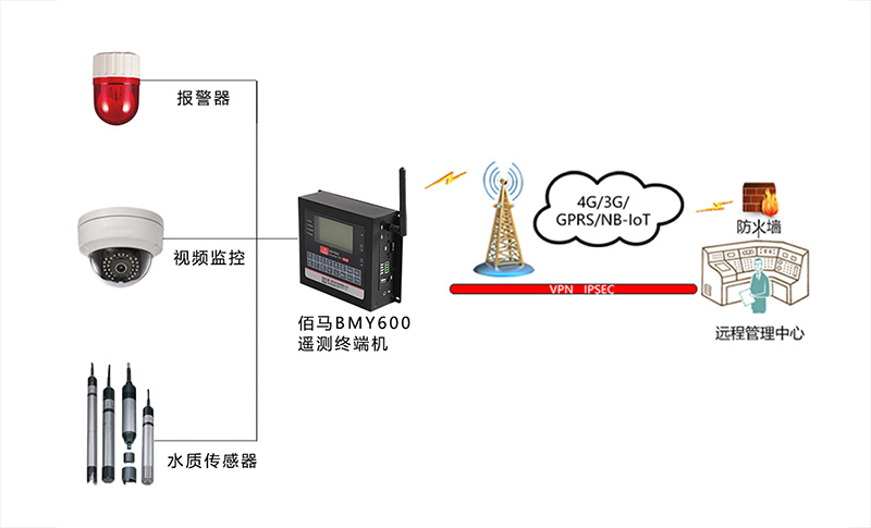 RTU水质监测方案.jpg