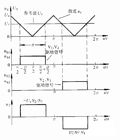 逆变电路