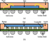 <b class='flag-5'>倒裝</b>芯片的優勢_<b class='flag-5'>倒裝</b>芯片的封裝形式