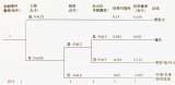 一文解析LOPA應用-點火<b class='flag-5'>概率</b>估算的策略與實踐