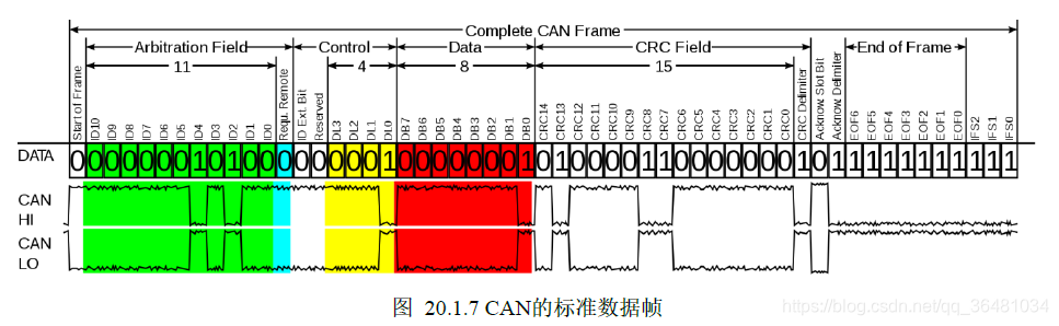 CAN总线