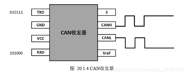 CAN总线