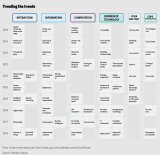 Deloitte的<b class='flag-5'>六大</b><b class='flag-5'>技術</b><b class='flag-5'>趨勢</b>