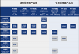 HighTec C/C++<b class='flag-5'>编译器</b>套件全面支持芯来RISC-V IP