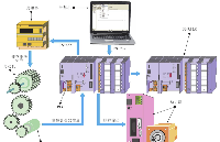 國產(chǎn)PLC崛起：基于<b class='flag-5'>STM32MP257FAK3</b>的工業(yè)控制方案